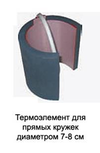 CARDPRESS PRM-105 Универсальные термопрессы для конусных кружек - термо перенос изображения на керамические кружки конусобразного типа кружки размещаются горизонтально термоэлемент для прямых кружек диаметром 7-8 см