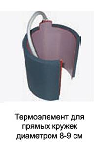 CARDPRESS PRM-105 Универсальные термопрессы для конусных кружек - термо перенос изображения на керамические кружки конусобразного типа кружки размещаются горизонтально термоэлемент для прямых кружек диаметром 8-9 см