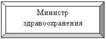 Багетная рамка: Министр
здравоохранения