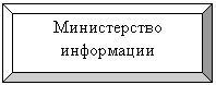 Багетная рамка: Министерство
информации