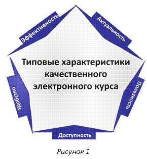 �������: ������� 5