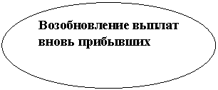 ����: ������������� ������ ����� ���������