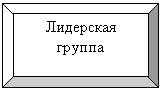 Багетная рамка: Лидерская
группа