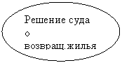 ����: ������� ���� � �������.�����