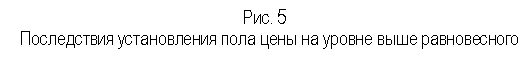 Подпись: