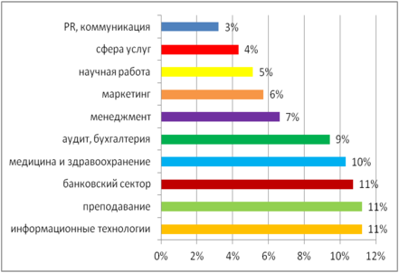 ��������: http://*****/data/2012/08/16//diagramma.png.(441x302x123).png
