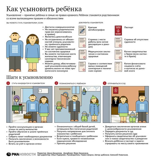Как усыновить ребенка