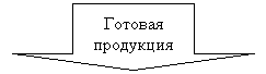 ������� ������: ������� 

���������

