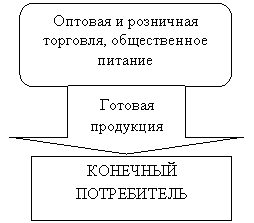������� ������: ������� 

���������

