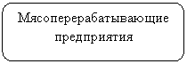 ����������� �������������: �������������������� �����������