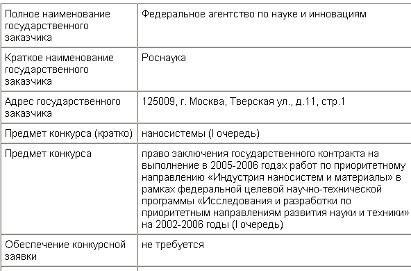 Фрагмент таблицы параметров конкурса
