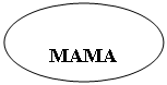 Овал: МАМА