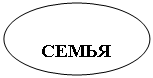 Овал: СЕМЬЯ