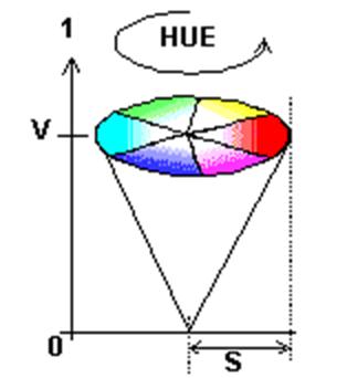 rgb ������