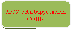 ����������� �������������: ��� «�������������� ���»

