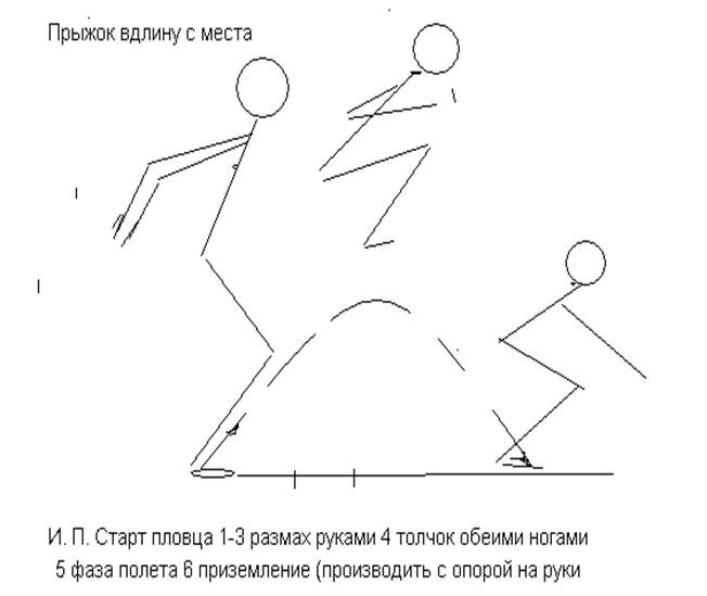 прыжок