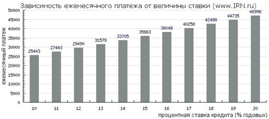 Недвижимость