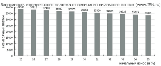 Недвижимость