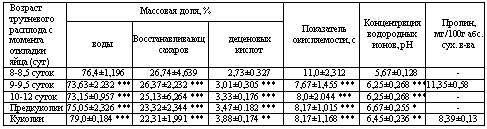 �������: