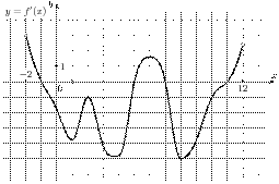 task-7/ps/task-7.3