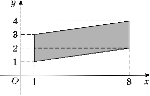 p3-1/p3-1.5