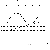 task-14/ps/task-14.600