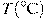 T(^\circ {\rm{C}})