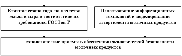 �������: ������������� �������������� ���������� � ������������� ������������ �������� ���������