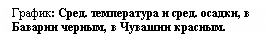 �������: