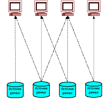http://*****/dwarch/fig1.gif