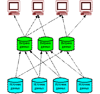 http://*****/dwarch/fig2.gif