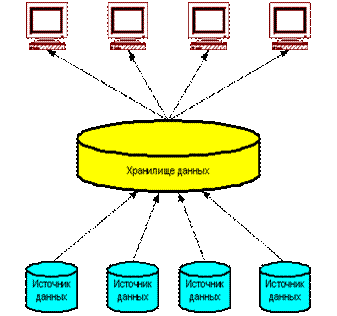 http://*****/dwarch/fig3.gif