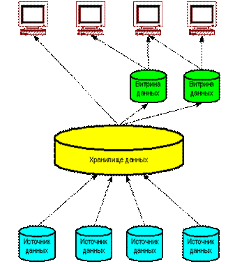 http://*****/dwarch/fig4.gif