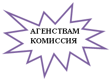 Пятно 1: АГЕНСТВАМ КОМИССИЯ