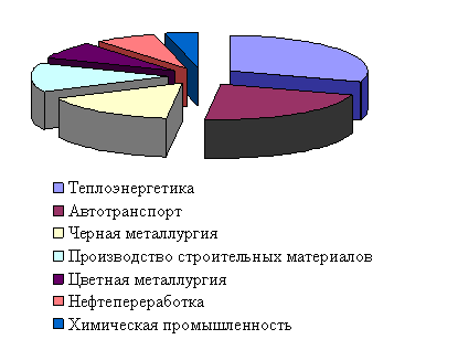 �������� 1 �� 168
