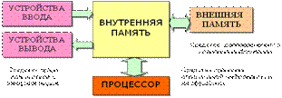 ���������� ����������