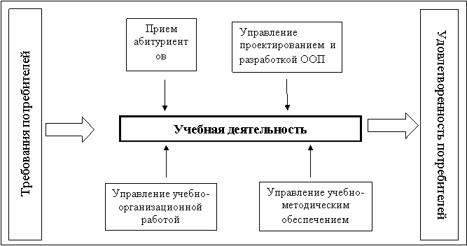 �������: ���������� �����-���������� � ���-�������� ���