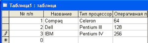 таблица в Access