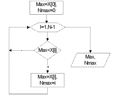 http://teacher.dn-ua.com/old_version/CPP/6/Massivu/image018.gif