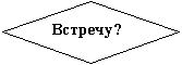 блок-схема
