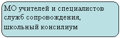 ����������� �������������: �� �������� � ������������ ����� �������������, �������� ���������