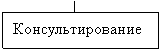 Подпись: Консультирование