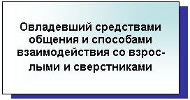 Подпись: Овладевший средствами общения и способами взаимодействия со взрос-лыми и сверстниками