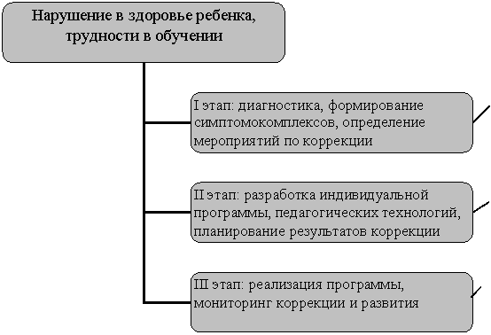 ��������������� ���������