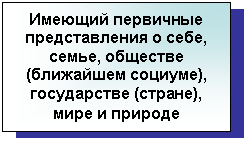 Подпись: Имеющий первичные представления о себе, семье, обществе (ближайшем социуме), государстве (стране), мире и природе