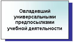 Подпись: Овладевший универсальными предпосылками учебной деятельности