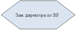 �������������: ���. ��������� �� ��

