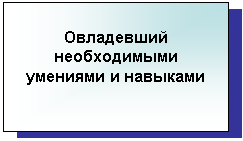 Подпись: Овладевший необходимыми умениями и навыками