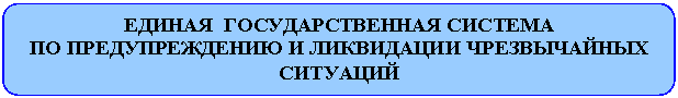 Скругленный прямоугольник: ЕДИНАЯ ГОСУДАРСТВЕННАЯ СИСТЕМА
ПО ПРЕДУПРЕЖДЕНИЮ И ЛИКВИДАЦИИ ЧРЕЗВЫЧАЙНЫХ СИТУАЦИЙ
