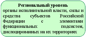 Скругленный прямоугольник: Региональный уровень
органы исполнительной власти, силы и средства субъектов Российской Фе-дерации с элементами функциональных подсистем, дислоцированных на их территориях